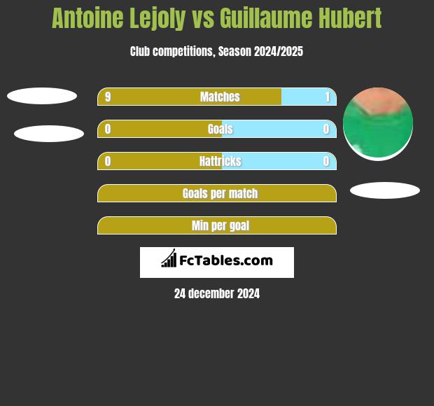 Antoine Lejoly vs Guillaume Hubert h2h player stats