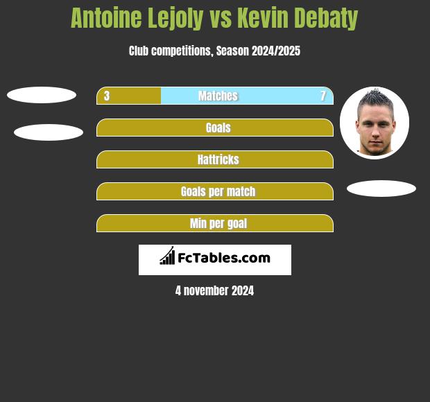 Antoine Lejoly vs Kevin Debaty h2h player stats