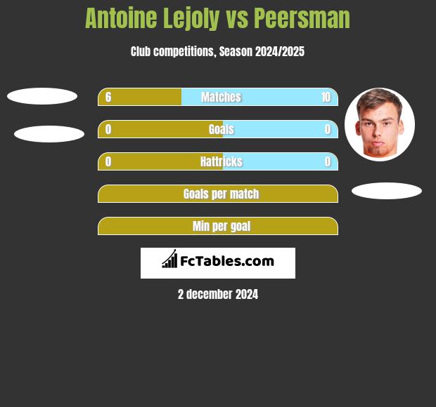 Antoine Lejoly vs Peersman h2h player stats