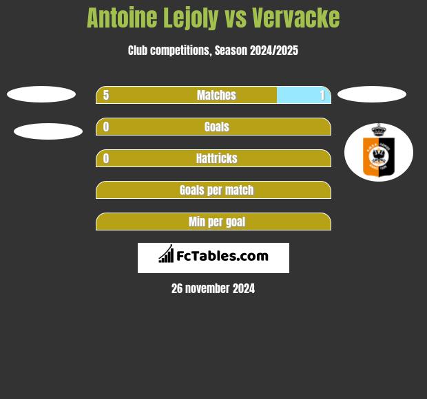 Antoine Lejoly vs Vervacke h2h player stats