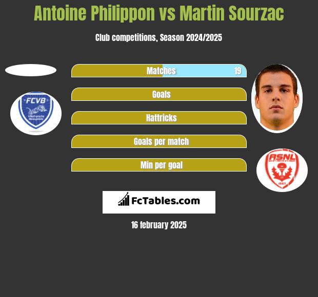 Antoine Philippon vs Martin Sourzac h2h player stats