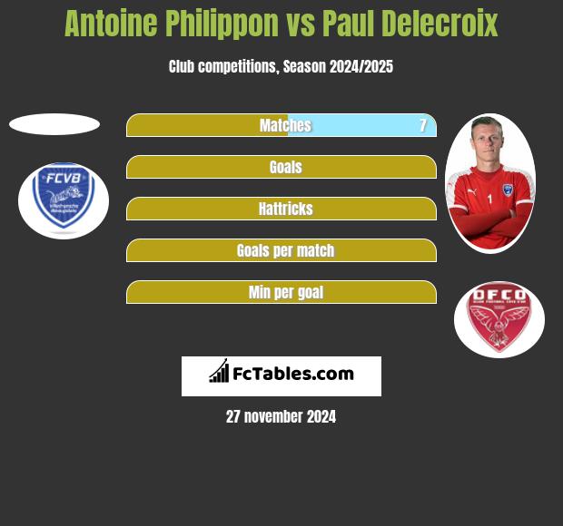 Antoine Philippon vs Paul Delecroix h2h player stats