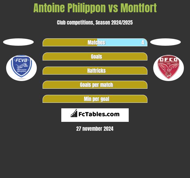 Antoine Philippon vs Montfort h2h player stats