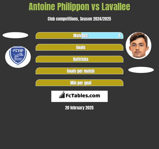 Antoine Philippon vs Lavallee h2h player stats