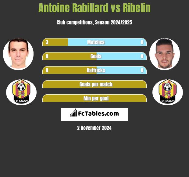 Antoine Rabillard vs Ribelin h2h player stats