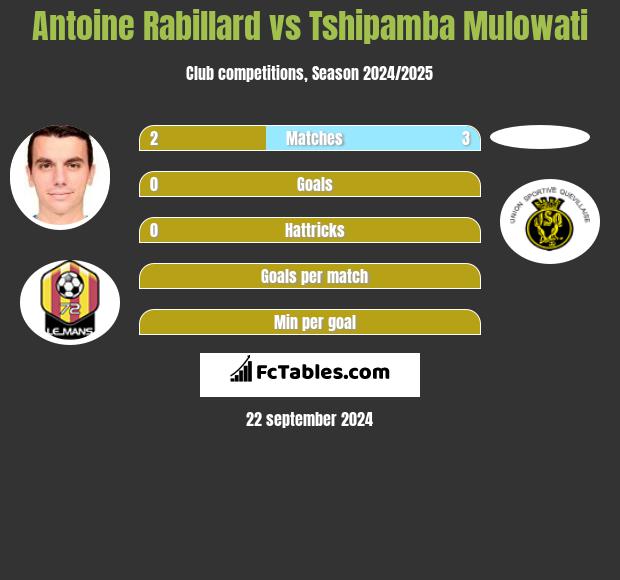 Antoine Rabillard vs Tshipamba Mulowati h2h player stats