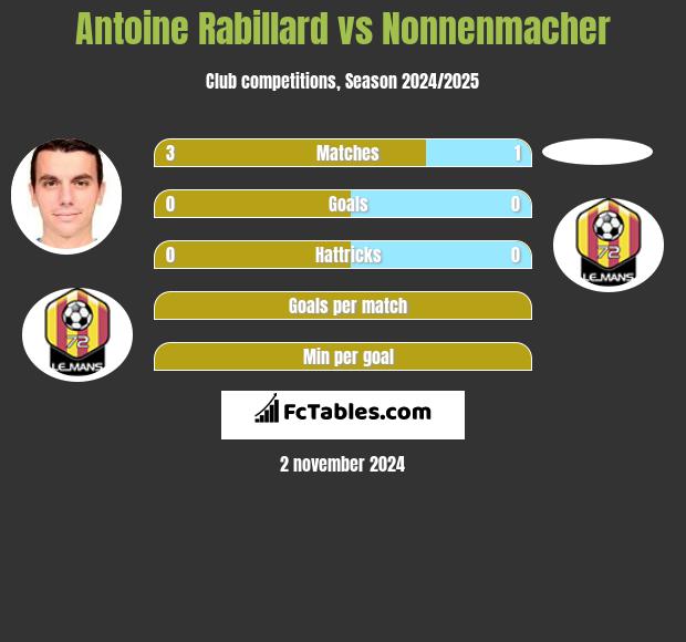 Antoine Rabillard vs Nonnenmacher h2h player stats