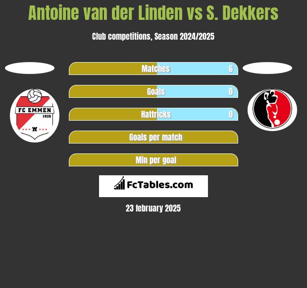 Antoine van der Linden vs S. Dekkers h2h player stats