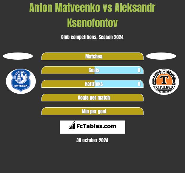 Anton Matveenko vs Aleksandr Ksenofontov h2h player stats