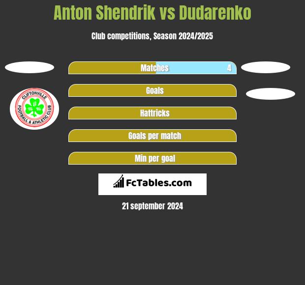 Anton Shendrik vs Dudarenko h2h player stats