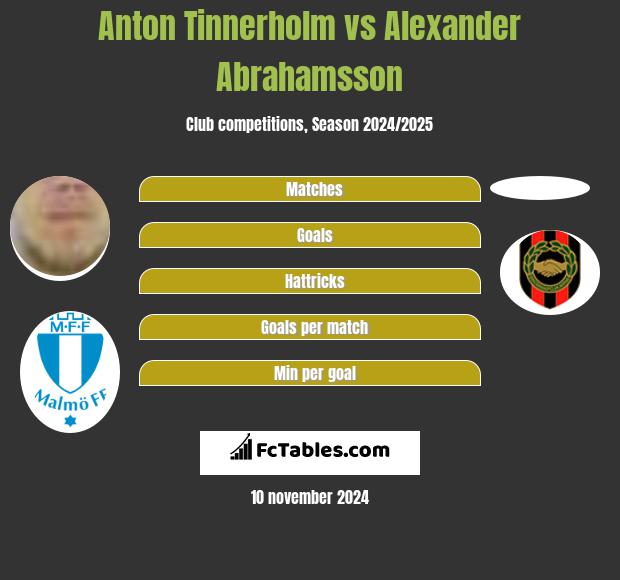 Anton Tinnerholm vs Alexander Abrahamsson h2h player stats