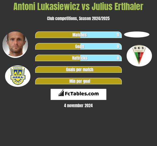 Antoni Lukasiewicz vs Julius Ertlhaler h2h player stats