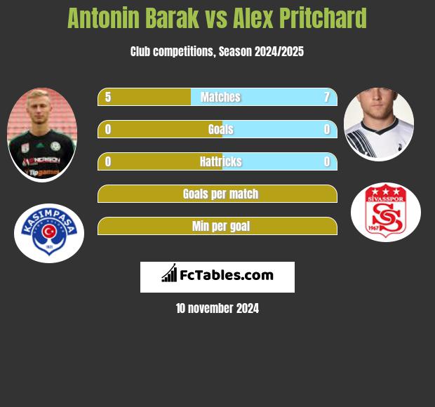 Antonin Barak vs Alex Pritchard h2h player stats