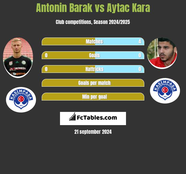 Antonin Barak vs Aytac Kara h2h player stats