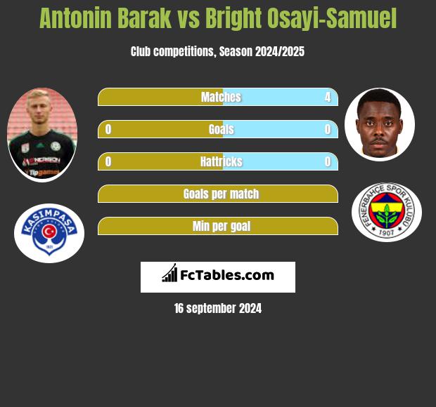 Antonin Barak vs Bright Osayi-Samuel h2h player stats