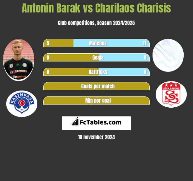 Antonin Barak vs Charilaos Charisis h2h player stats