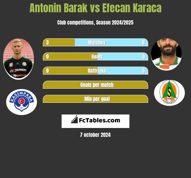 Antonin Barak vs Efecan Karaca h2h player stats