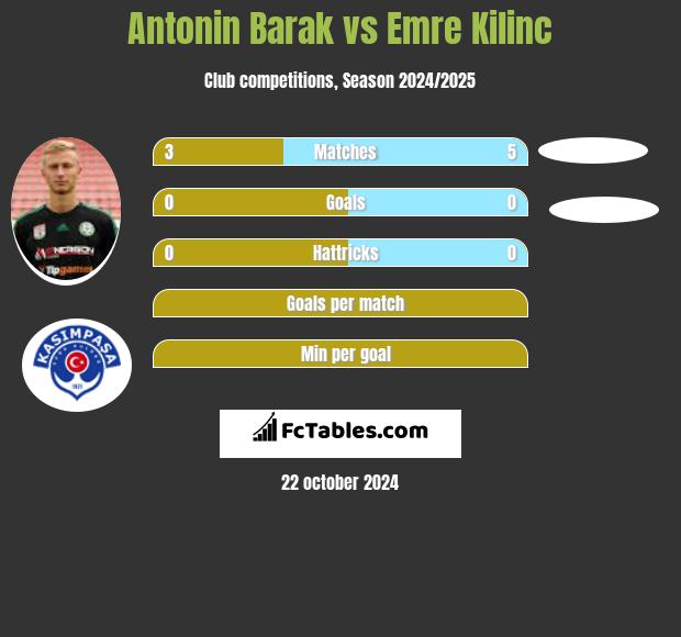 Antonin Barak vs Emre Kilinc h2h player stats