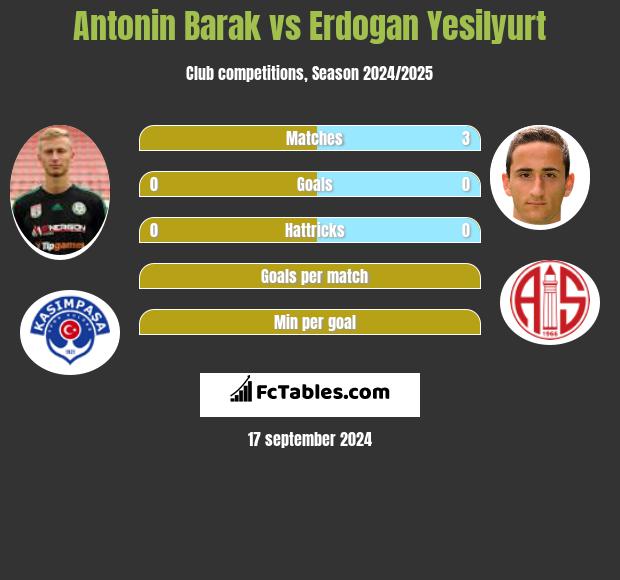 Antonin Barak vs Erdogan Yesilyurt h2h player stats