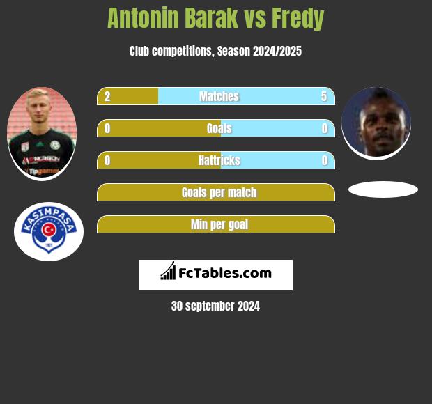 Antonin Barak vs Fredy h2h player stats