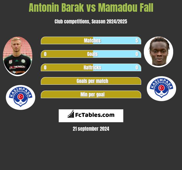 Antonin Barak vs Mamadou Fall h2h player stats