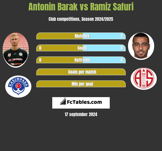 Antonin Barak vs Ramiz Safuri h2h player stats