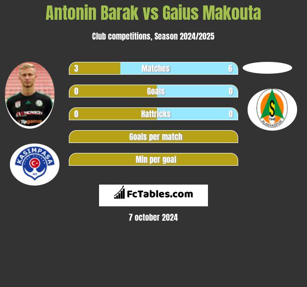 Antonin Barak vs Gaius Makouta h2h player stats