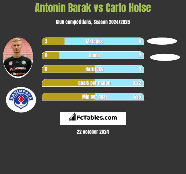 Antonin Barak vs Carlo Holse h2h player stats