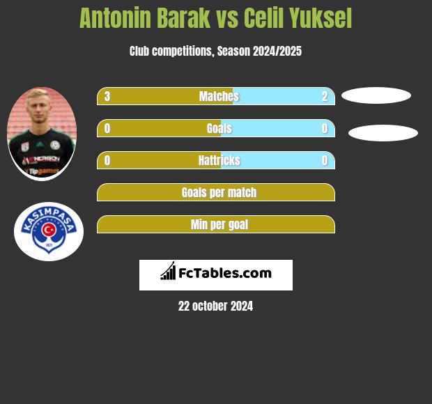 Antonin Barak vs Celil Yuksel h2h player stats