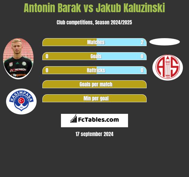 Antonin Barak vs Jakub Kaluzinski h2h player stats