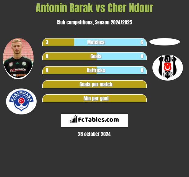 Antonin Barak vs Cher Ndour h2h player stats