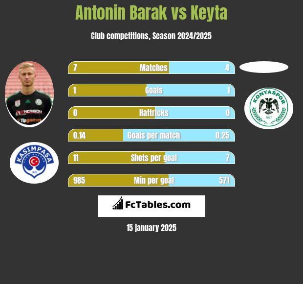 Antonin Barak vs Keyta h2h player stats