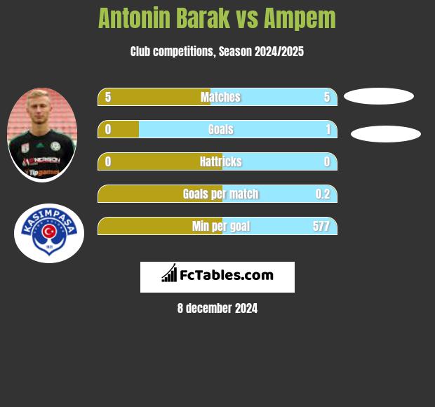 Antonin Barak vs Ampem h2h player stats