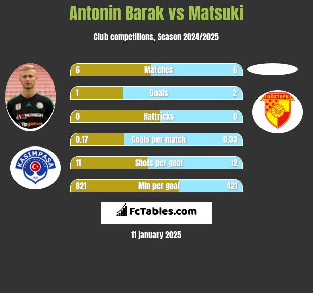 Antonin Barak vs Matsuki h2h player stats