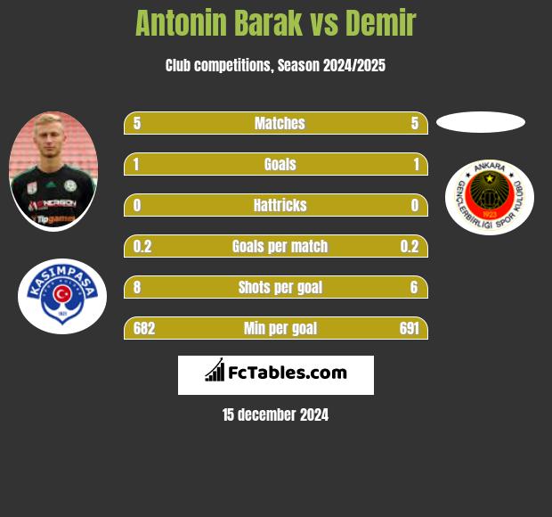 Antonin Barak vs Demir h2h player stats