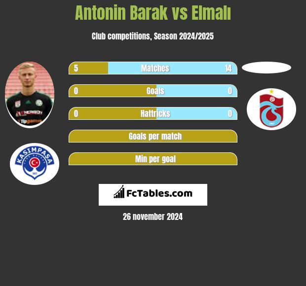 Antonin Barak vs Elmalı h2h player stats