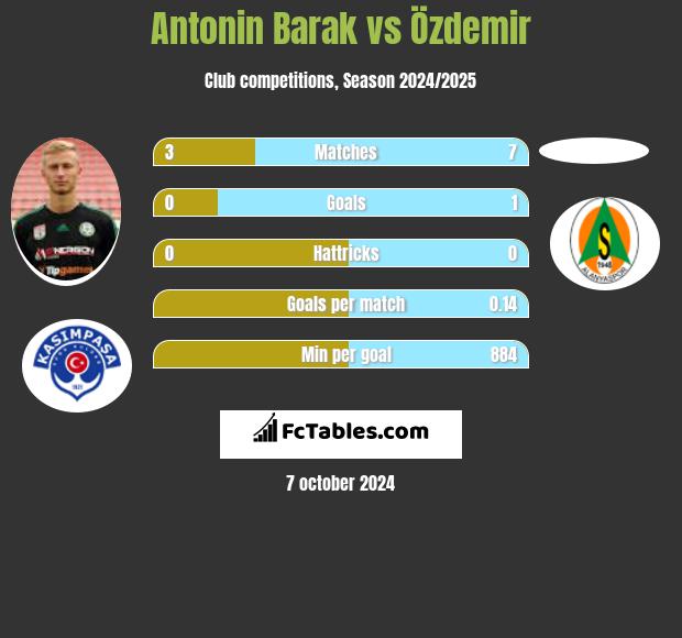 Antonin Barak vs Özdemir h2h player stats