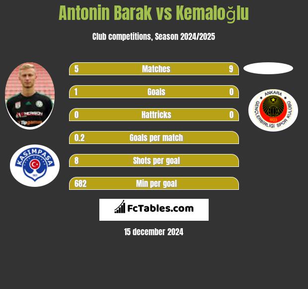 Antonin Barak vs Kemaloğlu h2h player stats