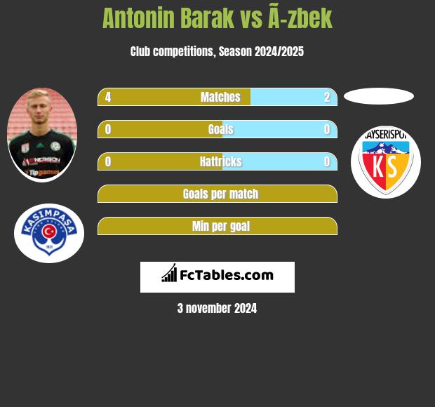 Antonin Barak vs Ã–zbek h2h player stats