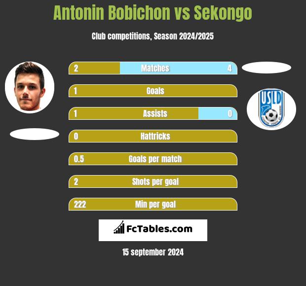 Antonin Bobichon vs Sekongo h2h player stats