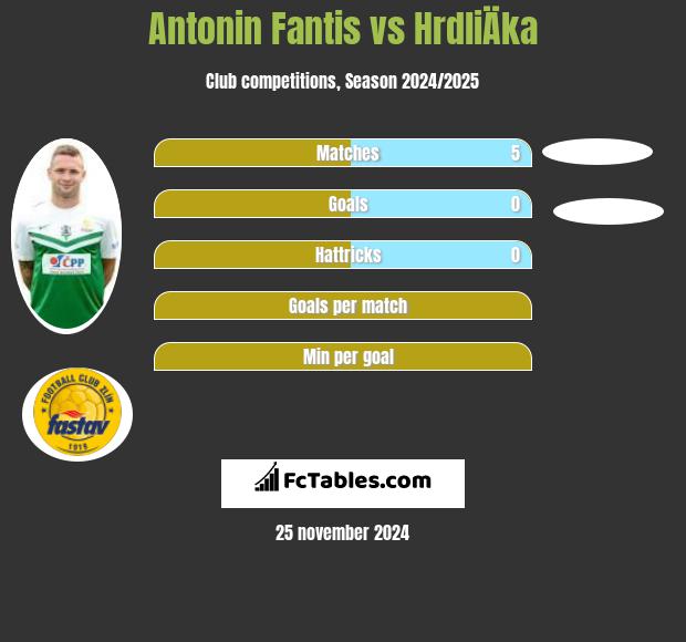 Antonin Fantis vs HrdliÄka h2h player stats