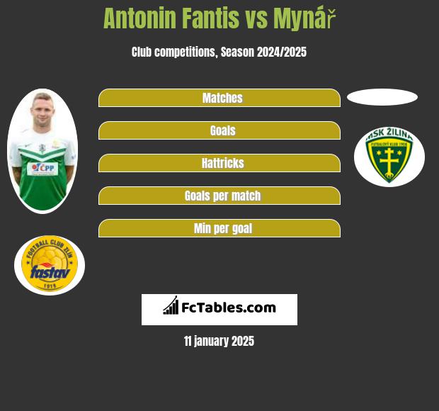 Antonin Fantis vs Mynář h2h player stats