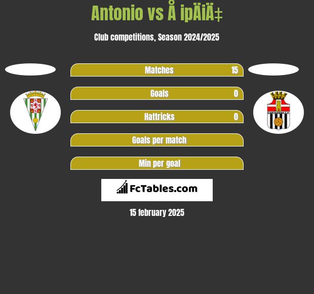 Antonio vs Å ipÄiÄ‡ h2h player stats