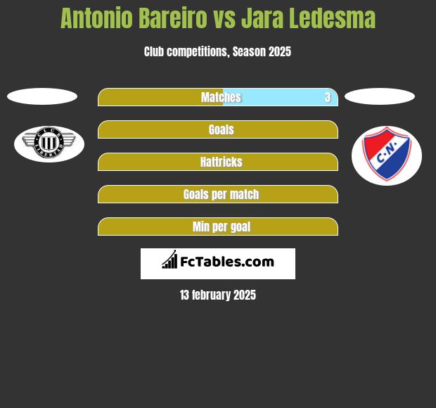 Antonio Bareiro vs Jara Ledesma h2h player stats