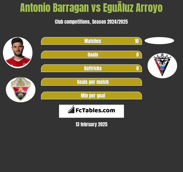 Antonio Barragan vs EguÃ­luz Arroyo h2h player stats