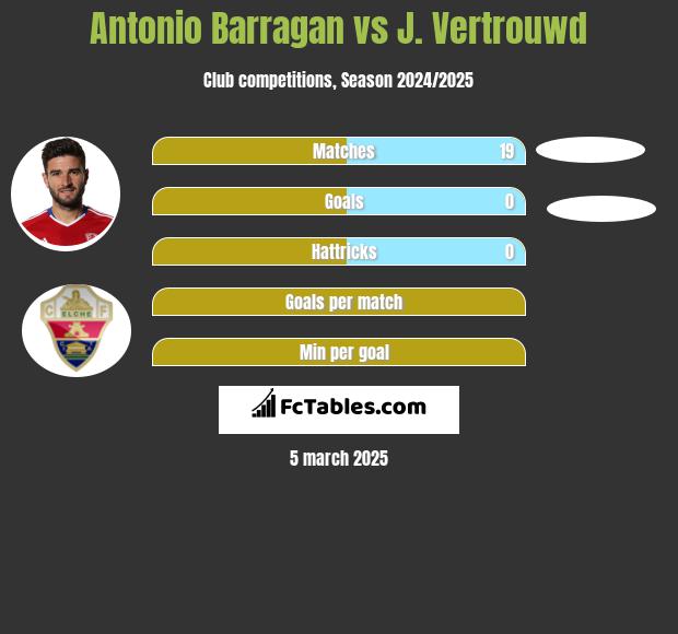 Antonio Barragan vs J. Vertrouwd h2h player stats