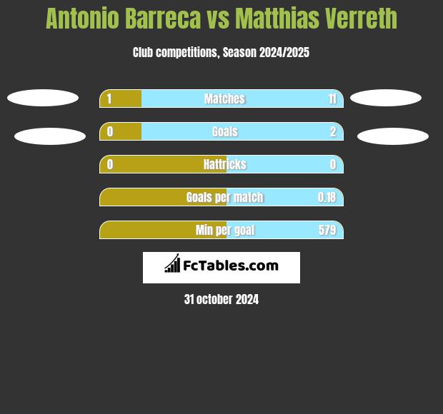 Antonio Barreca vs Matthias Verreth h2h player stats