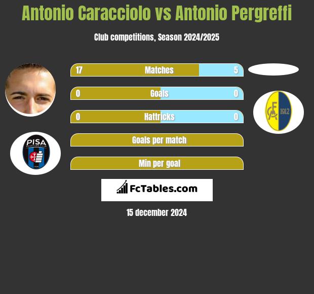 Antonio Caracciolo vs Antonio Pergreffi h2h player stats