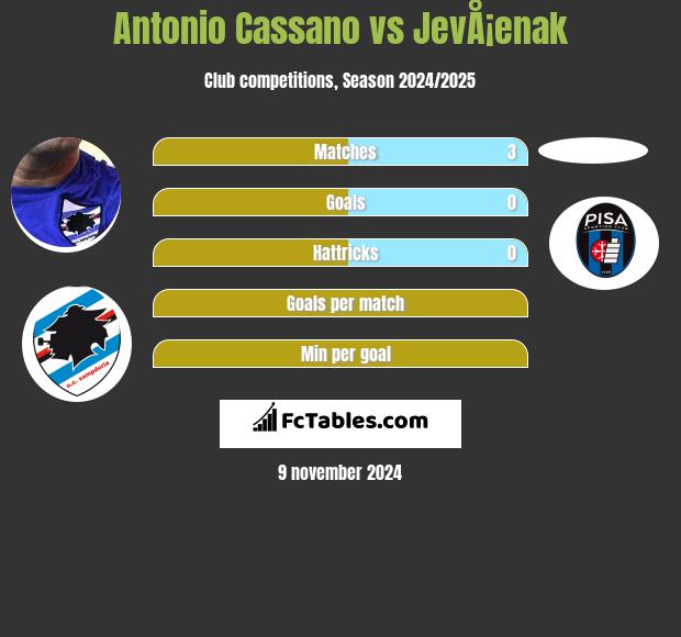 Antonio Cassano vs JevÅ¡enak h2h player stats