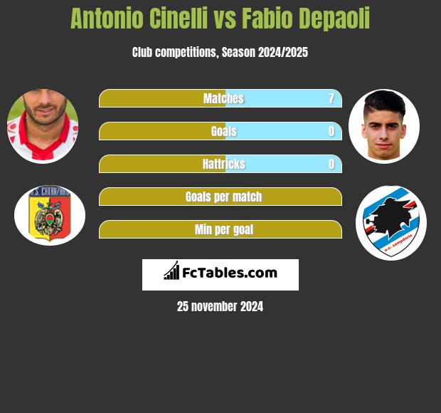 Antonio Cinelli vs Fabio Depaoli h2h player stats